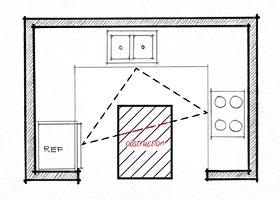 kitchen layout design mistakes
